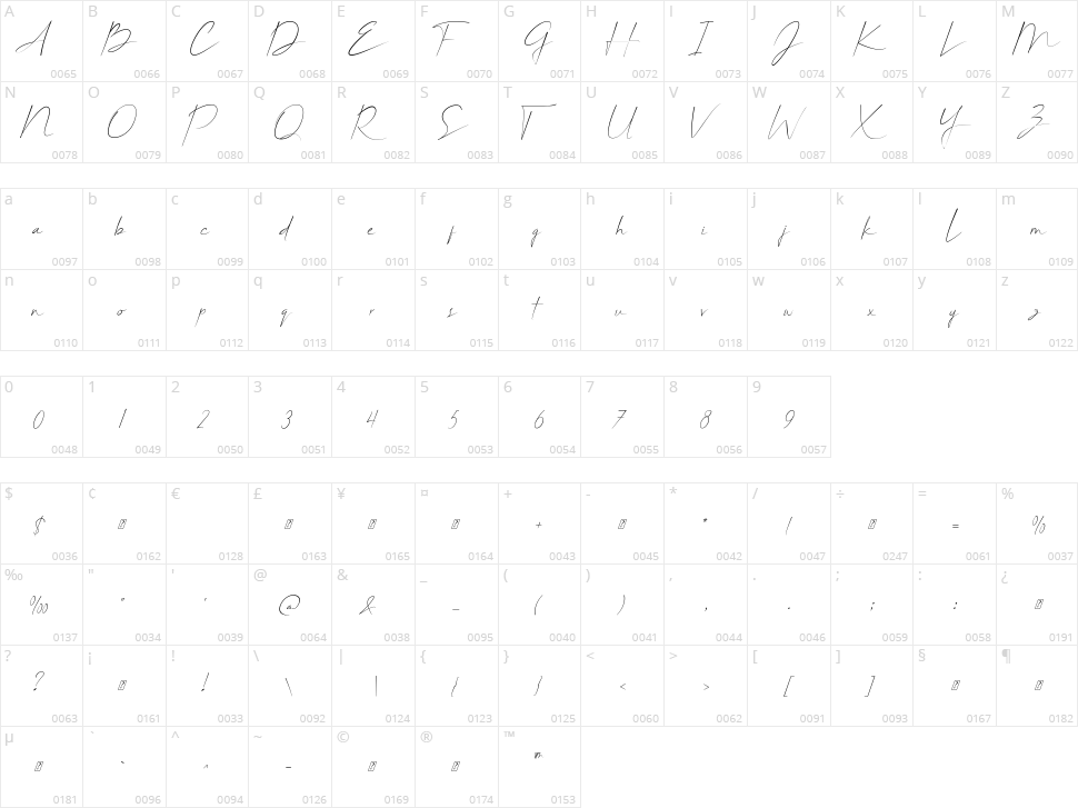 Belligiant Character Map