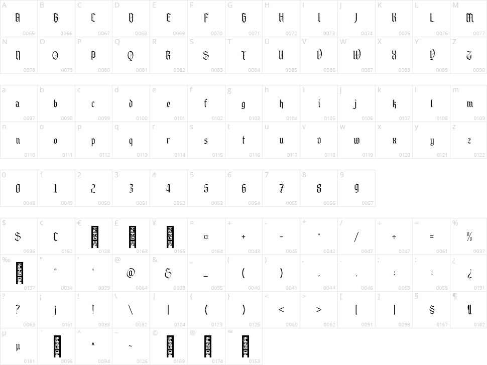 Belligoes Character Map