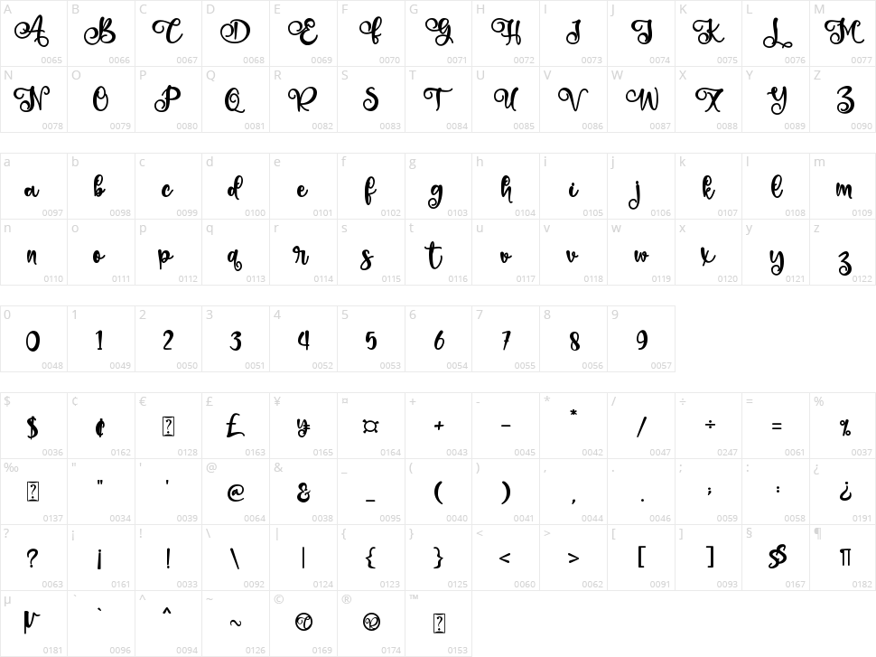 Bellissa Character Map