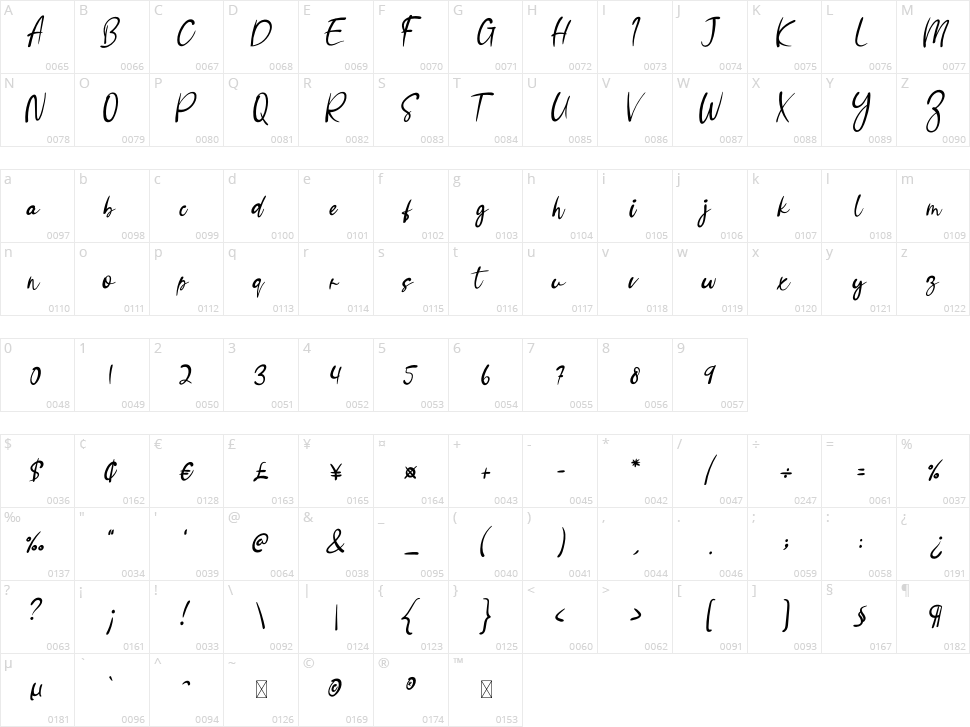 Bellmetta Character Map