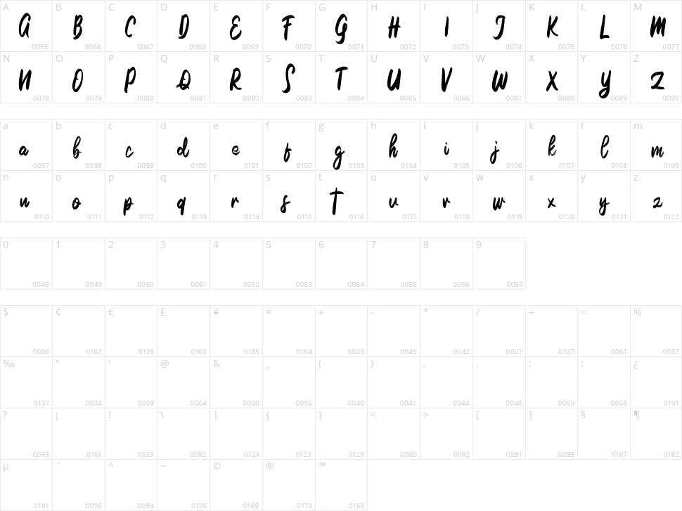 Bellona Character Map