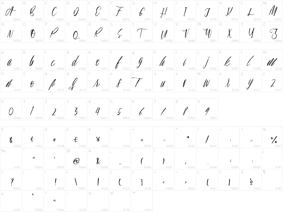 Bellorina Character Map