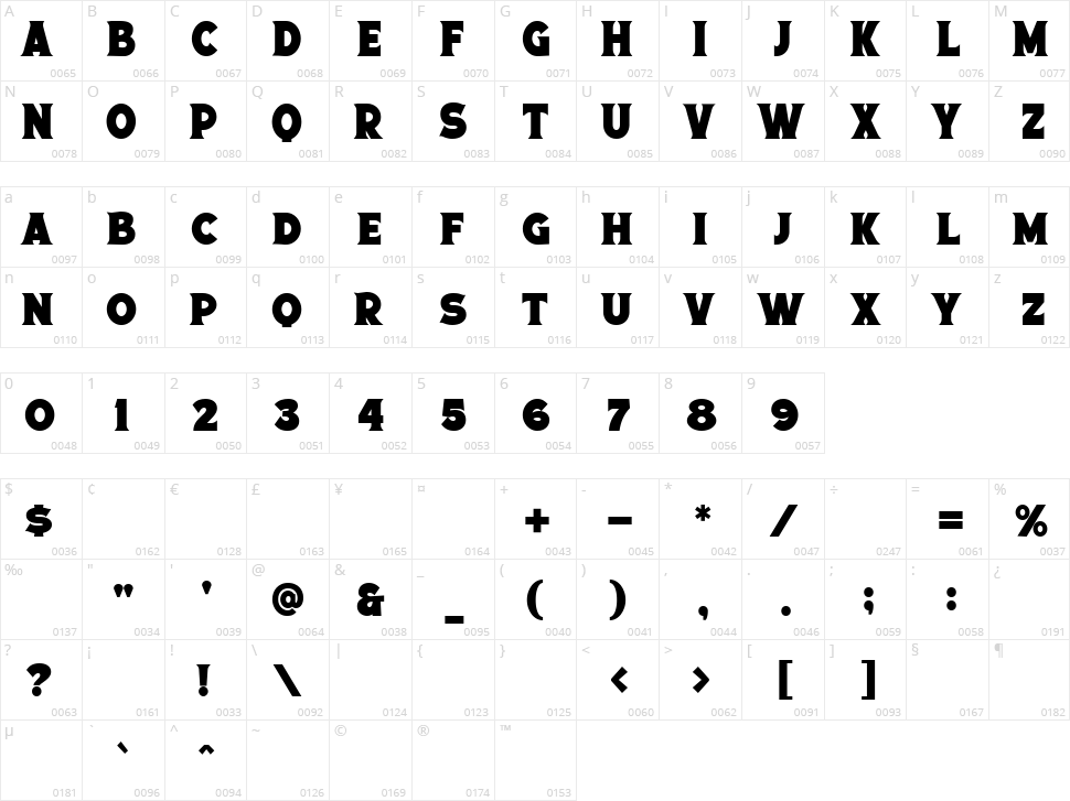 Bells Morten Character Map
