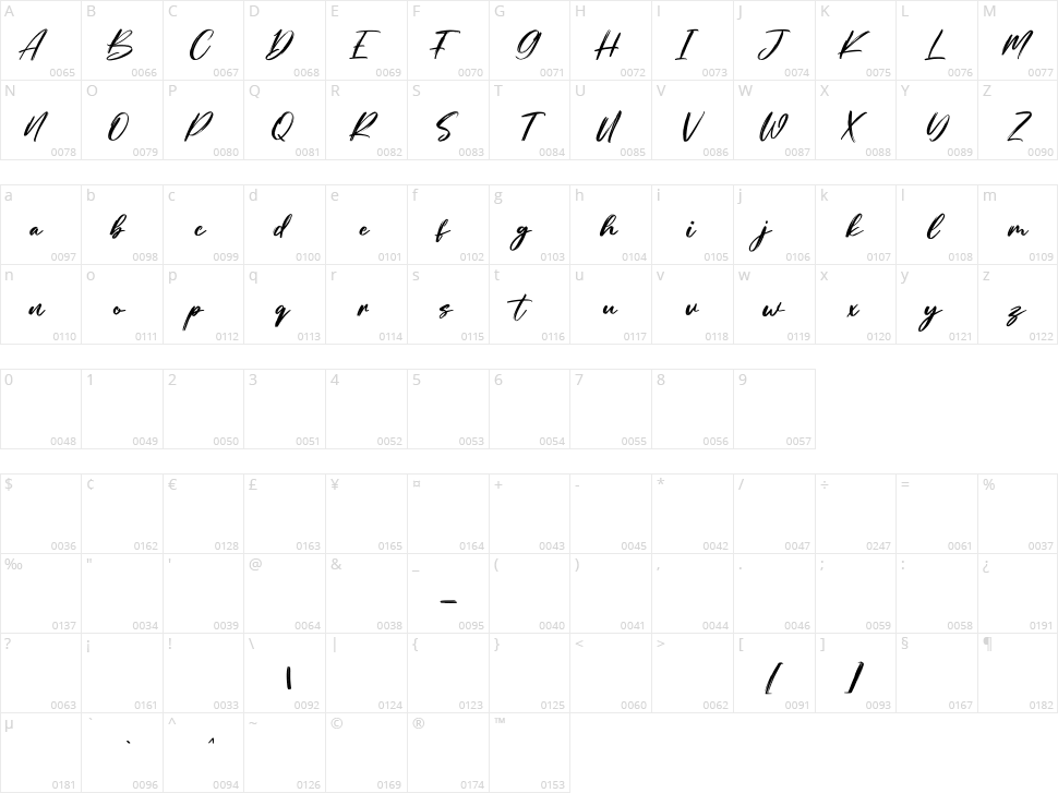 Belltons Character Map