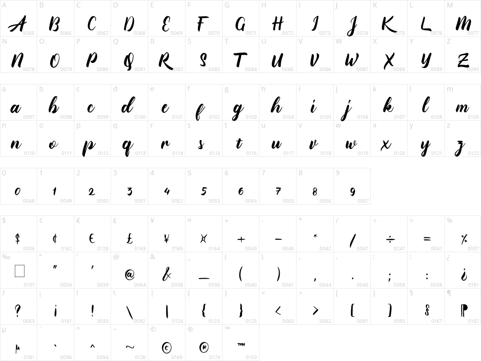 Bellugra Character Map