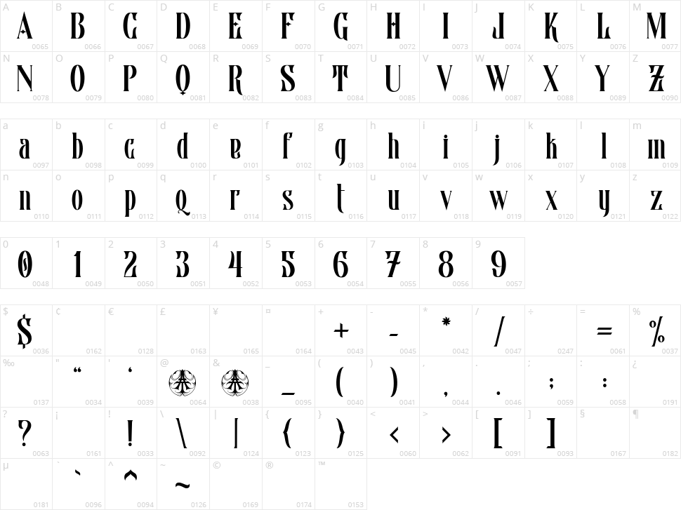 Bellvast Character Map