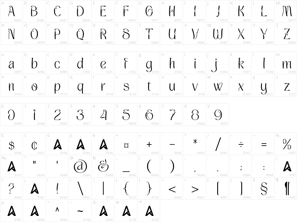 Bellyman Character Map