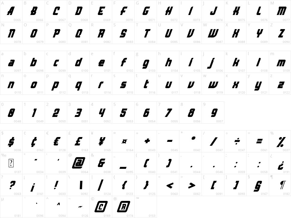 Bellyn Character Map