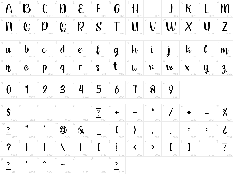 Belove Character Map