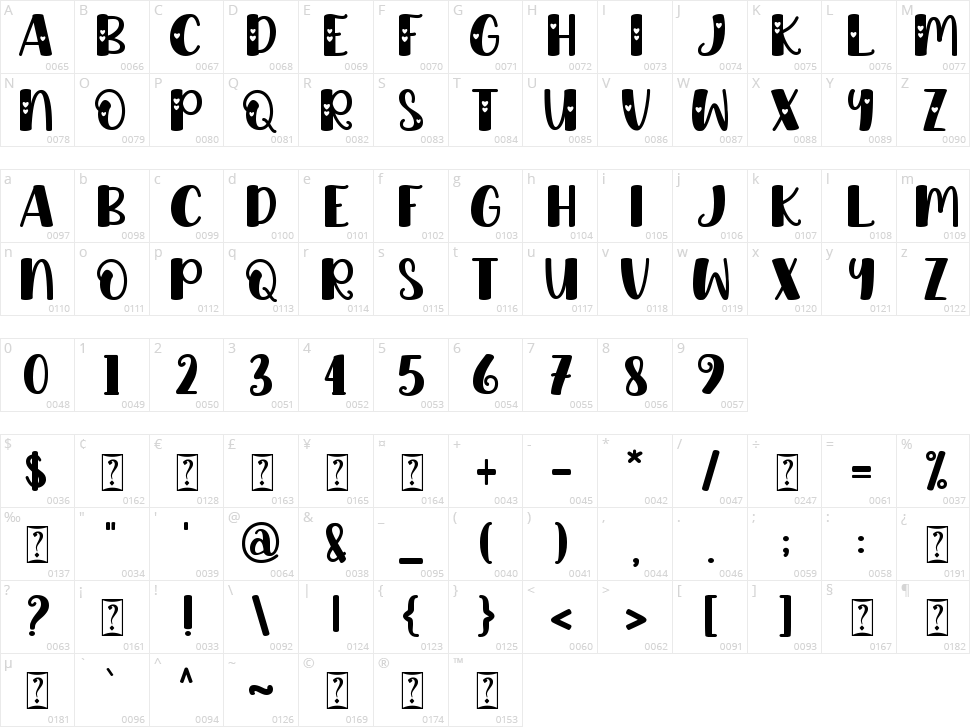 Beloved Cheryl Character Map