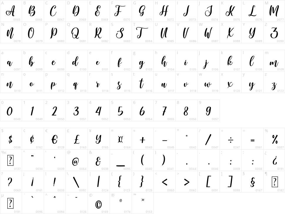 Beloved Christmas Character Map