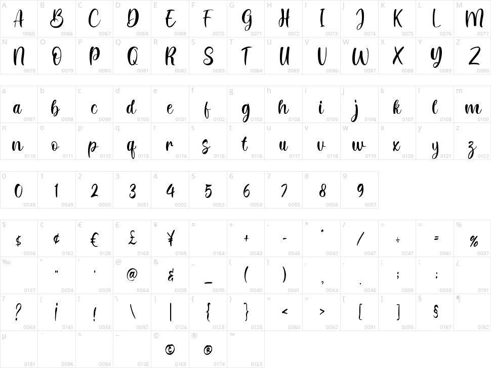 Beloved Character Map