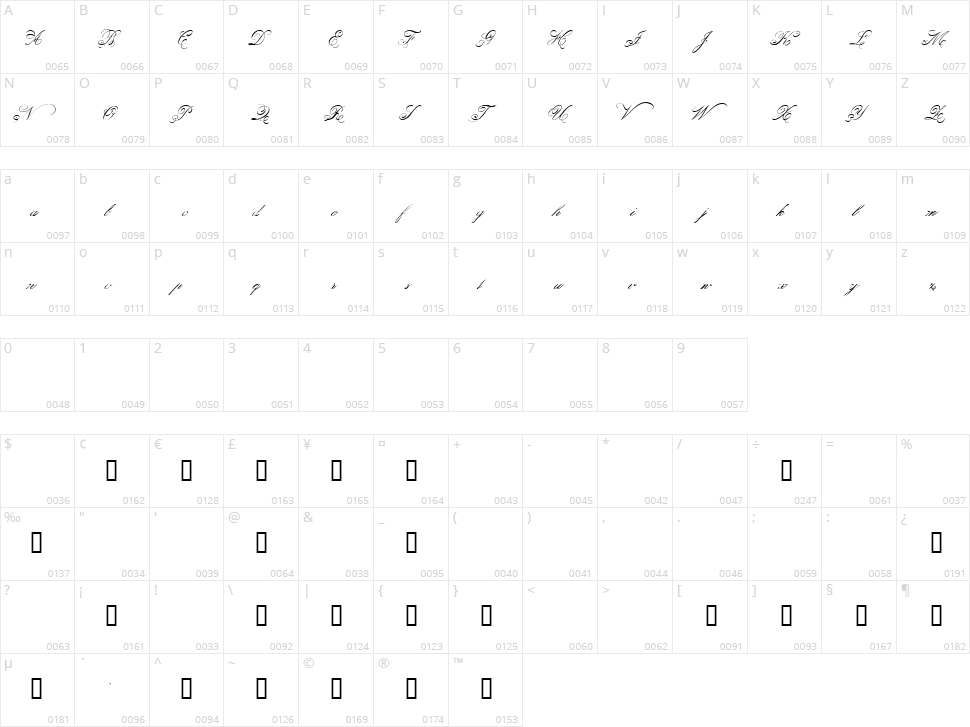Belphebe Character Map