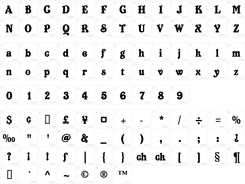 Belshaw Character Map