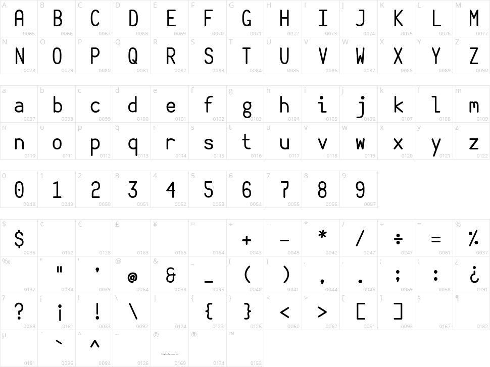 Belshaw Donut Robot Character Map