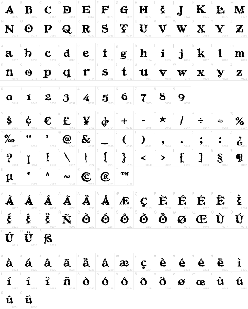 Beltane Character Map