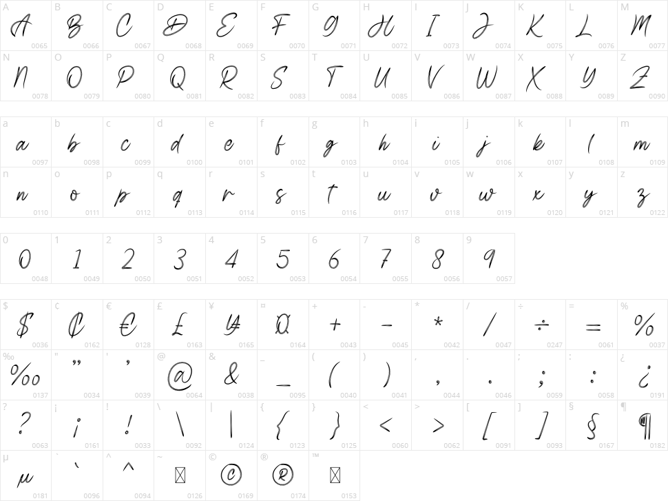 Beltanira Signature Character Map
