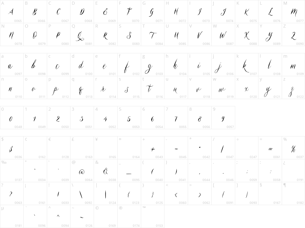 Belukar Character Map