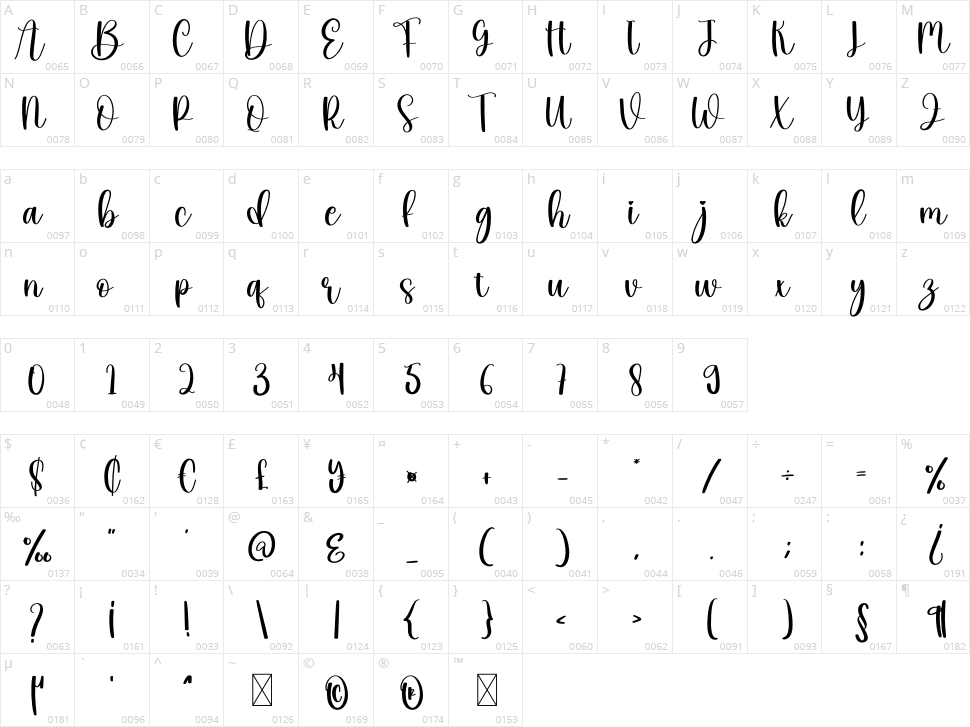 Bemonade Character Map
