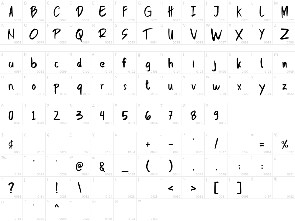 Bemsod Decker Character Map