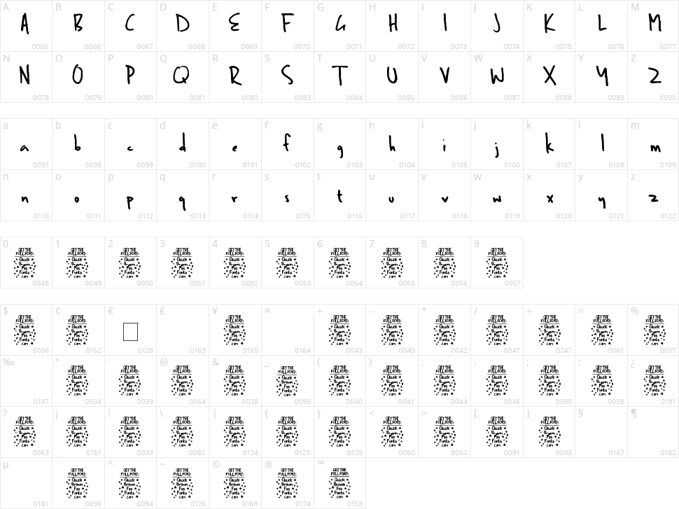 Ben Brown Character Map