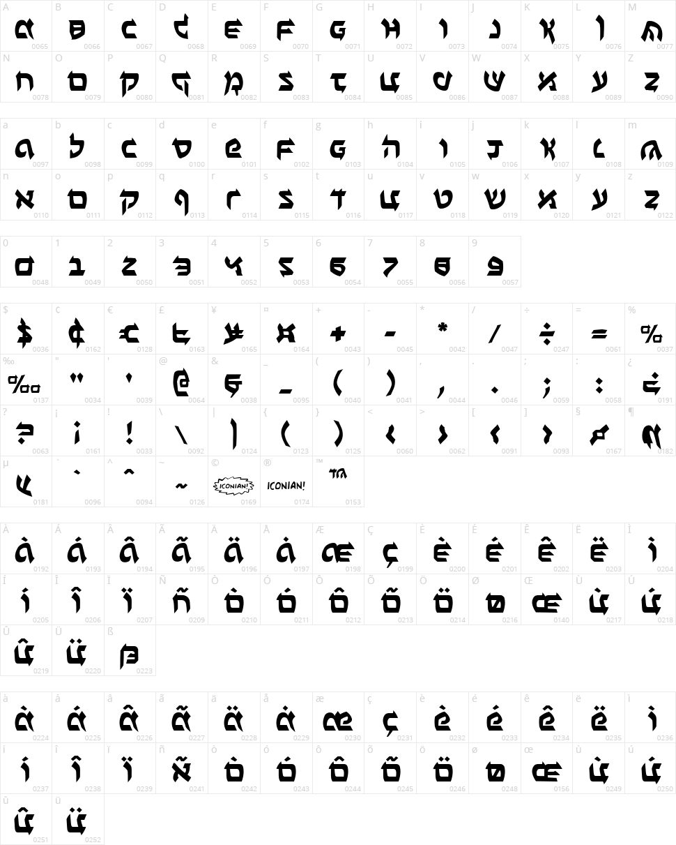 Ben-Zion Character Map