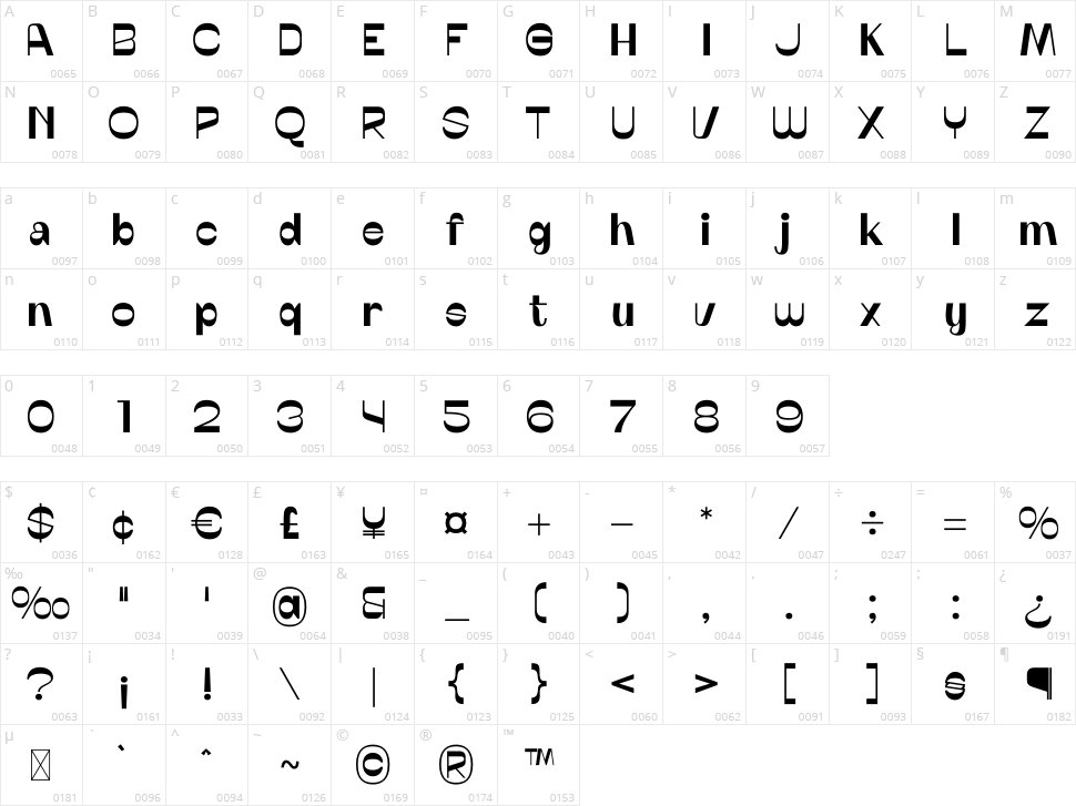 Benathio Character Map