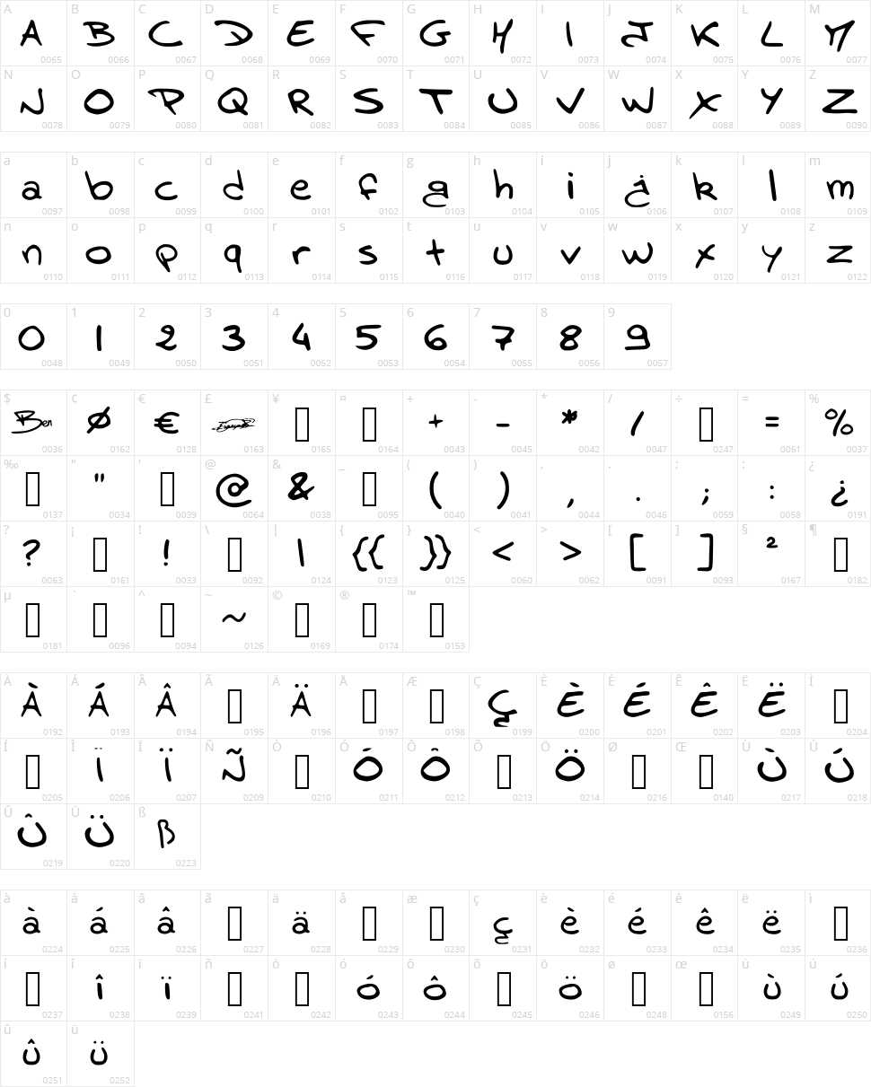 Ben Brousseau Character Map