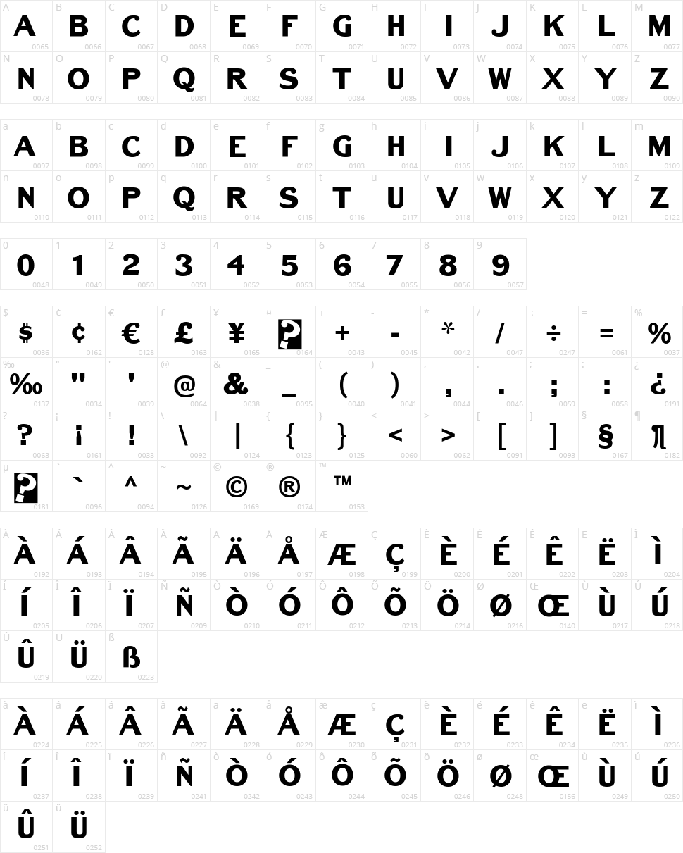 Bench Grinder Titling Character Map