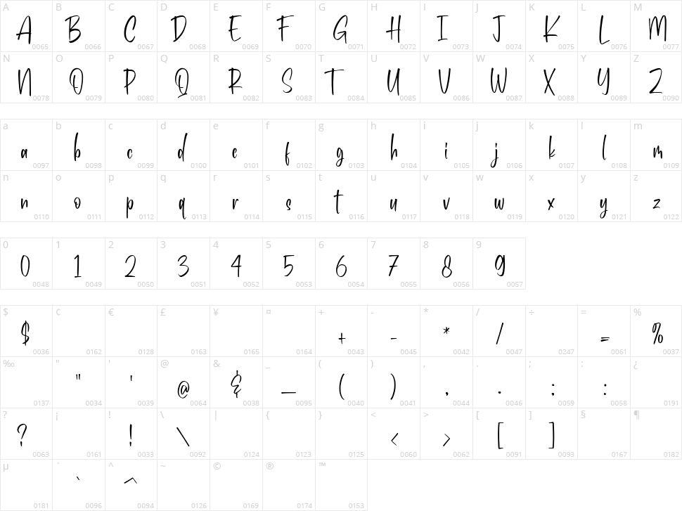 Benchey Character Map