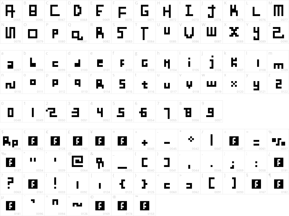 Benci Malaysia Character Map