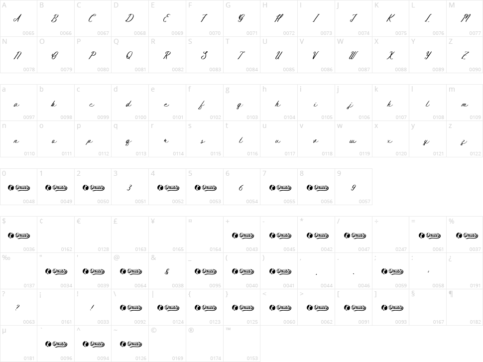 Bendhigola Script Character Map