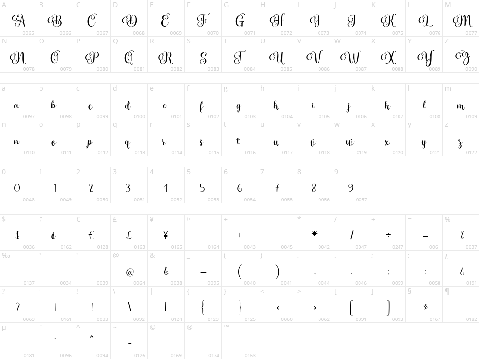 Bendina Character Map