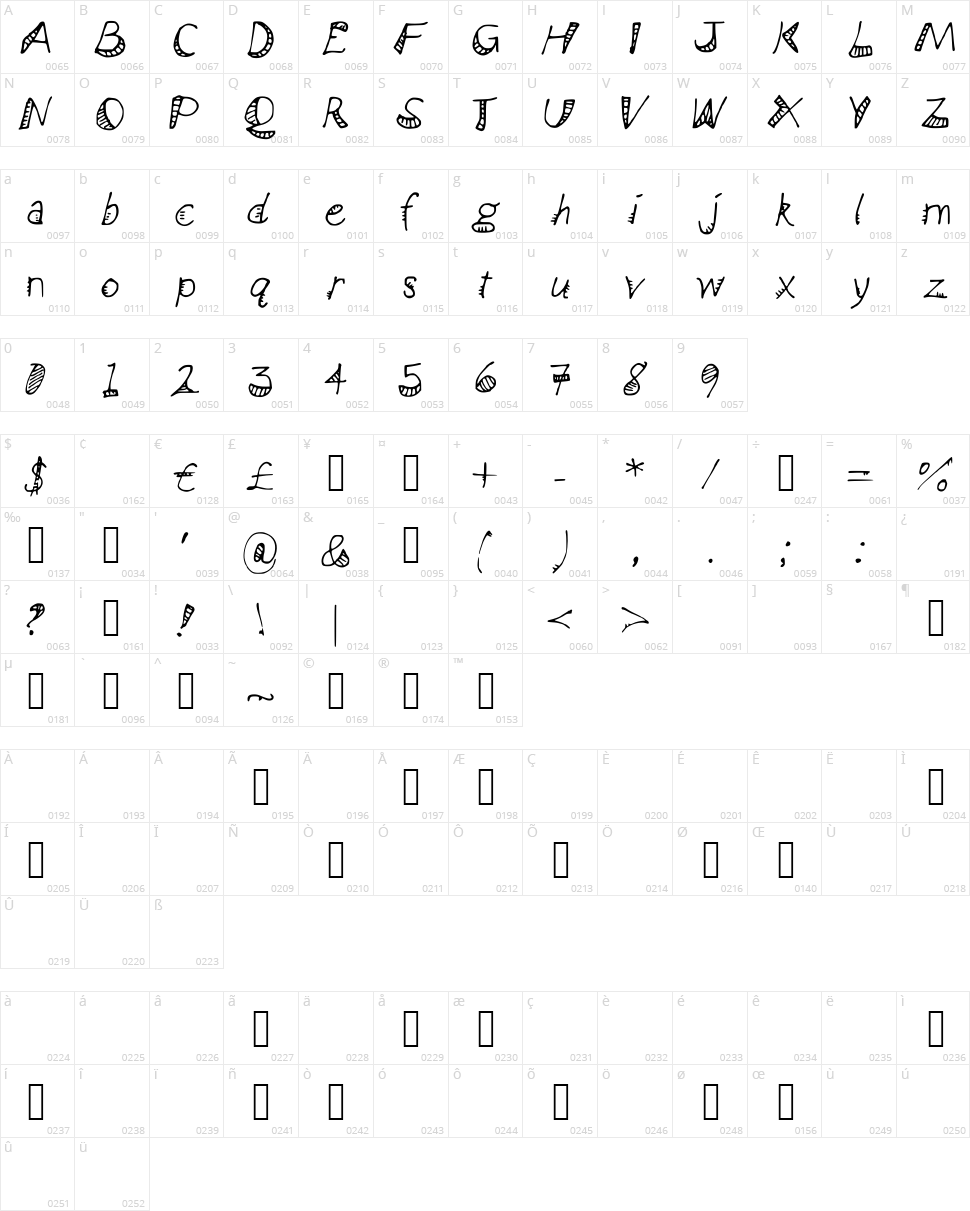 Bendy Rulers Character Map