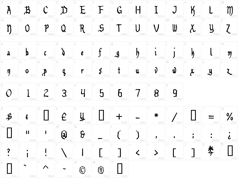 Benegraphic Character Map