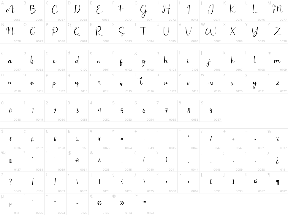 Benillia Character Map