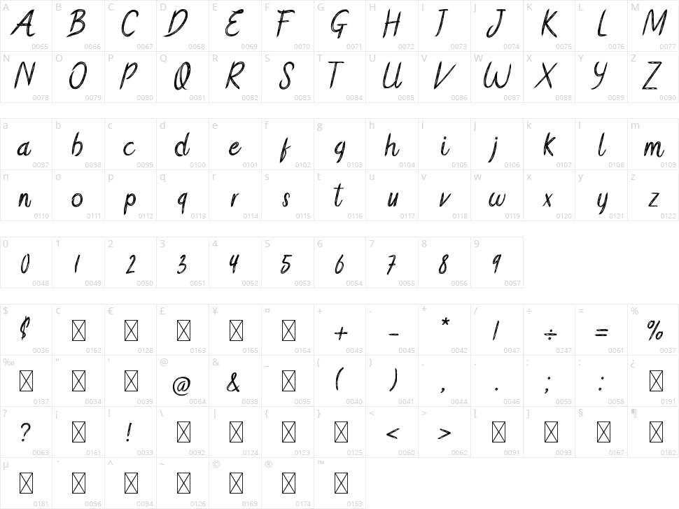 Benito Micholine Character Map
