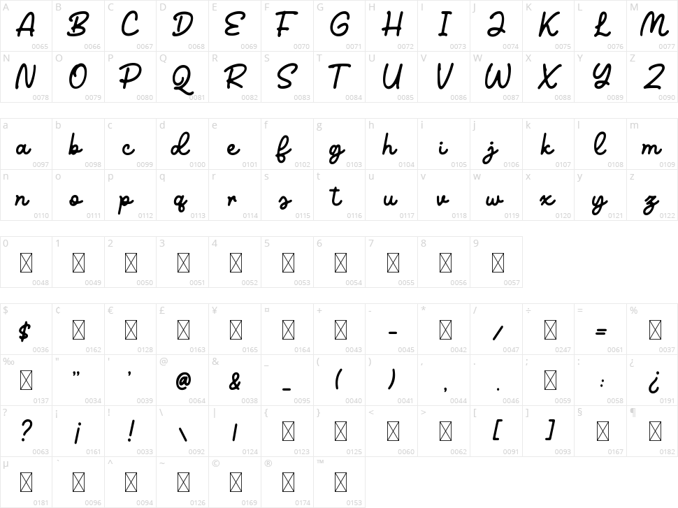 Benjamin Victoria Character Map