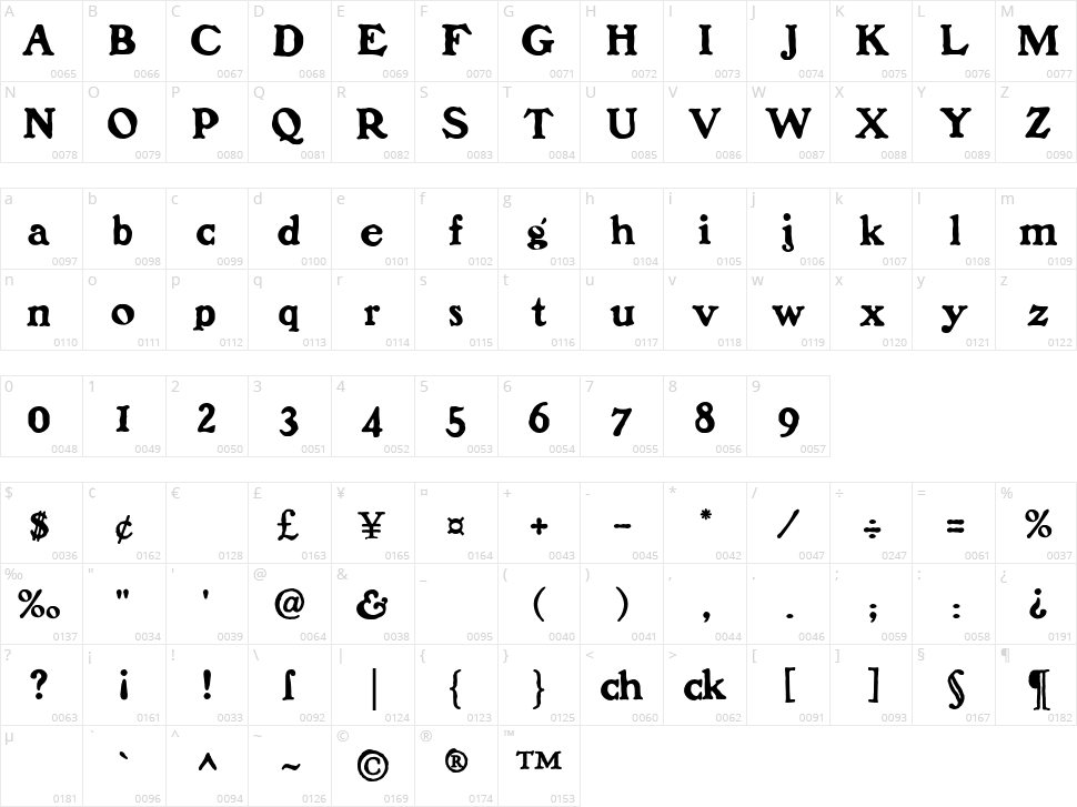 Benjamin Franklin Character Map