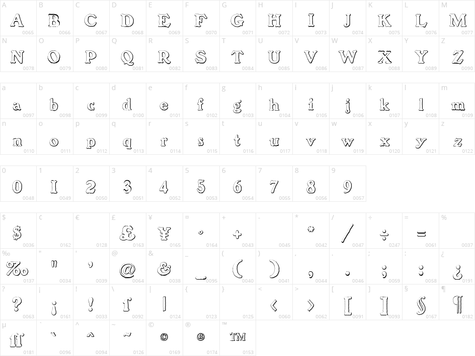Benjamin Franklin Beveled Character Map
