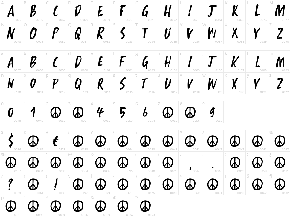 Benjiro Character Map