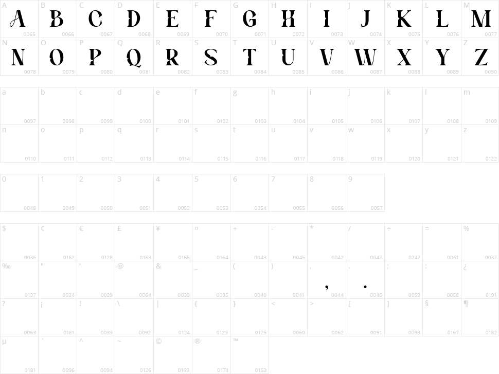 Benogi Character Map