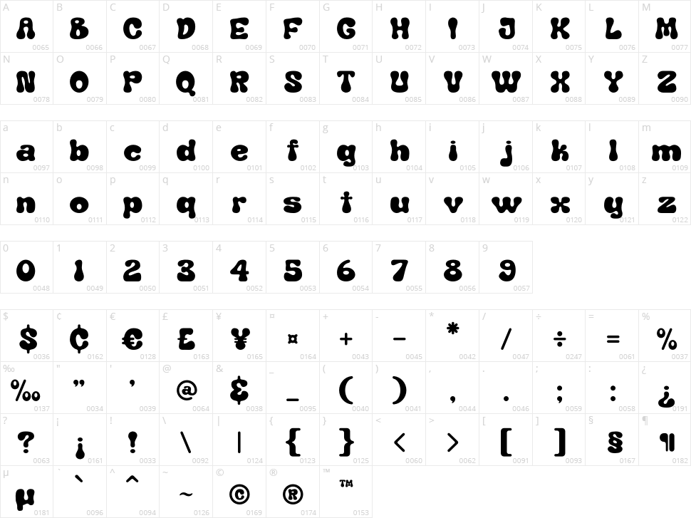 Benomout Character Map