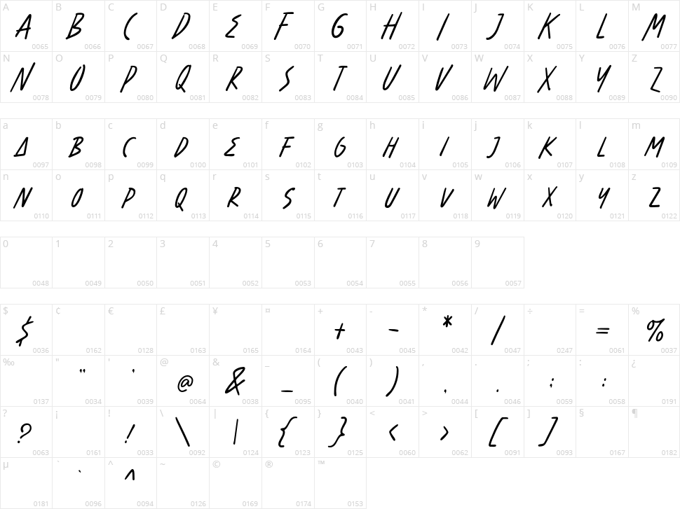 Benorante Character Map