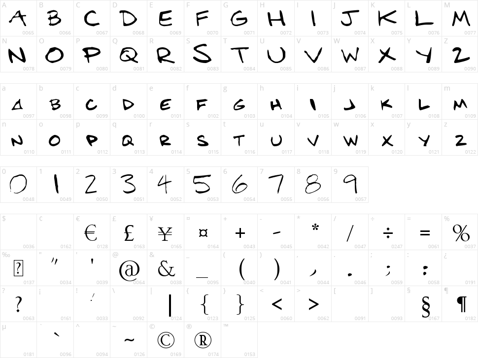 Bens Hand Character Map