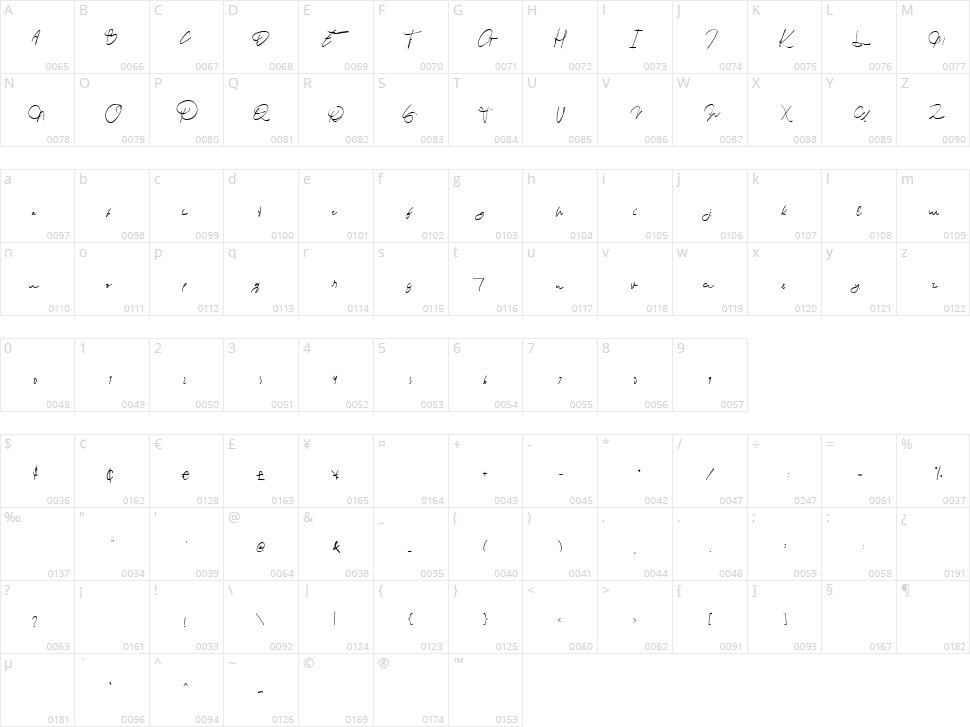 Bensue Character Map