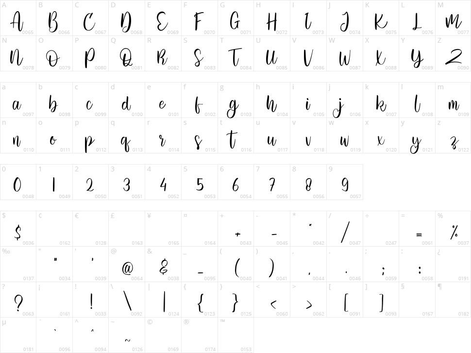 Bentine Character Map
