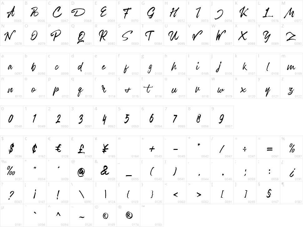 Bentoll Character Map