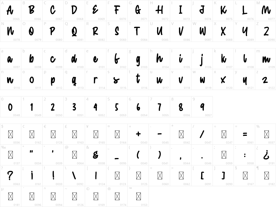 Bentona Wilson Character Map