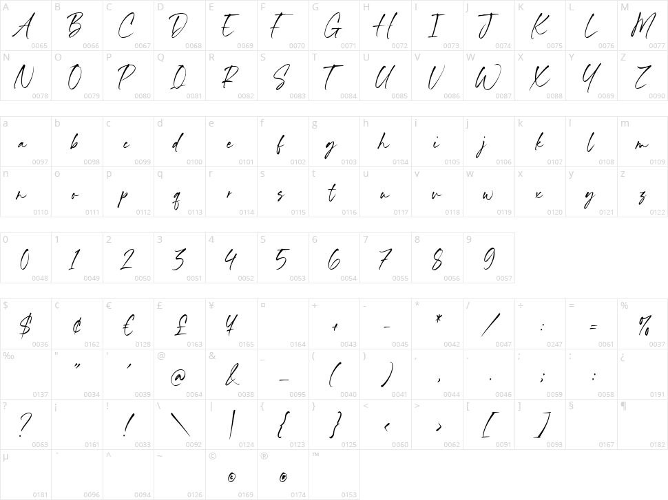 Benyamin Signature Character Map